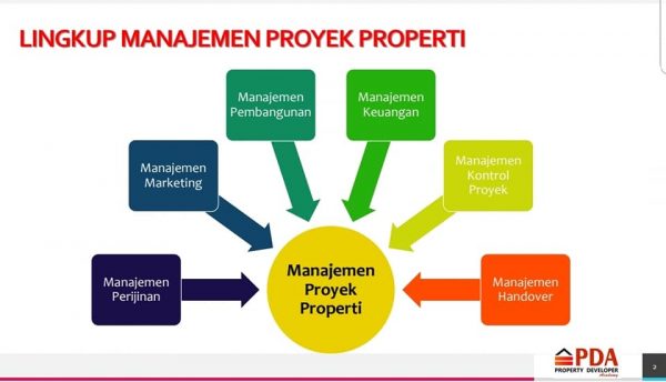 Manajemen Proyek Properti