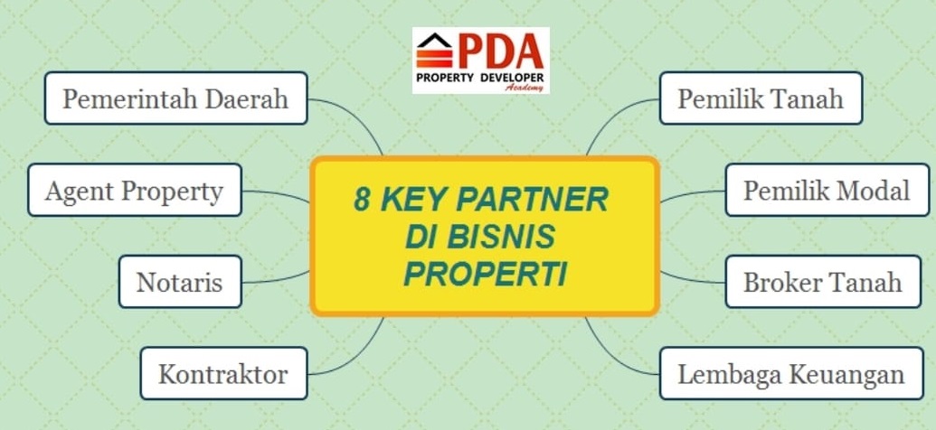 8 Key Partner Di Bisnis Properti