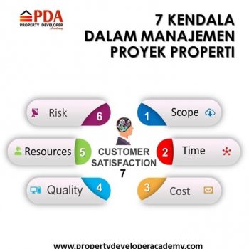 Developer Properti