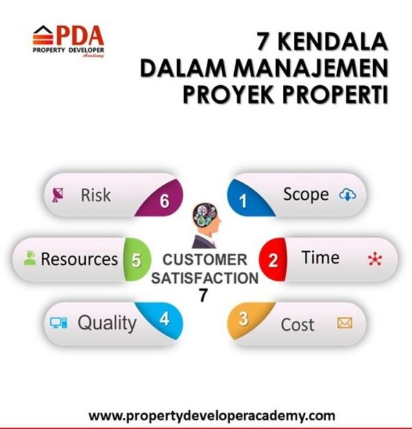 Kendala Mengelola Proyek Properti