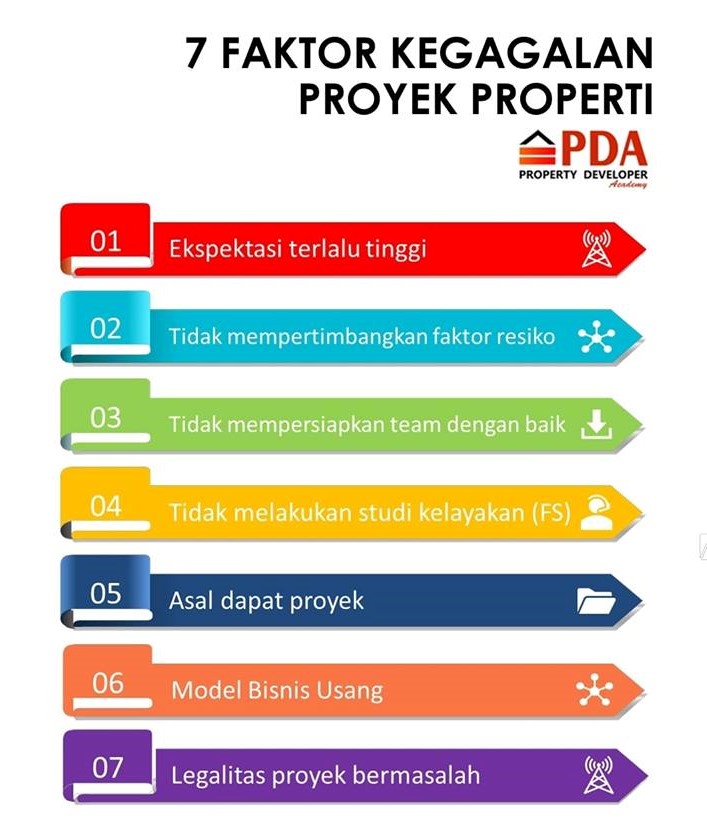 Ini Dia 7 Faktor Penyebab Gagalnya Proyek Properti